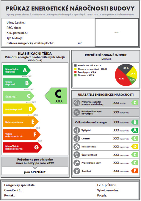 Průkaz energetické náročnosti budovy